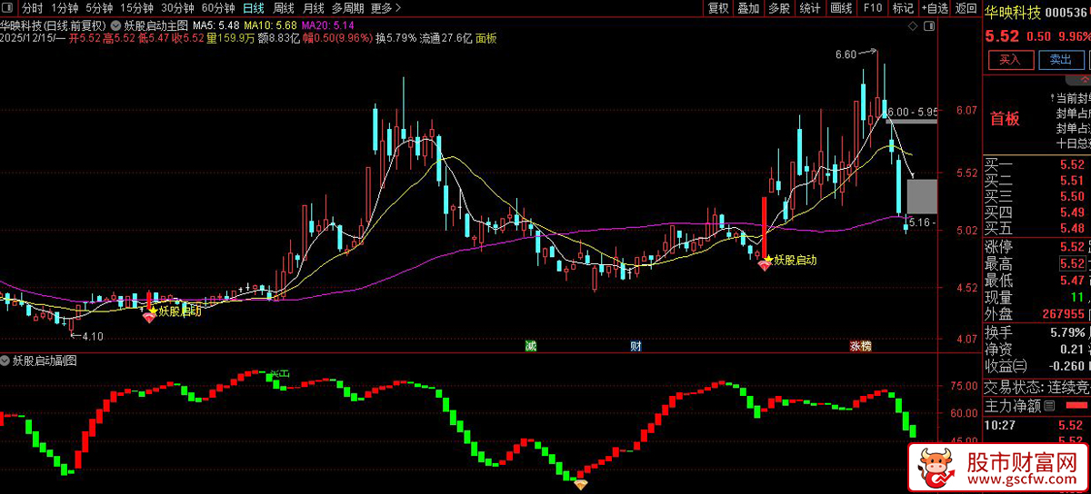 通达信〖妖股启动〗主副图+选股,抓妖利器,精准捕捉妖股买卖点_展示图_03
