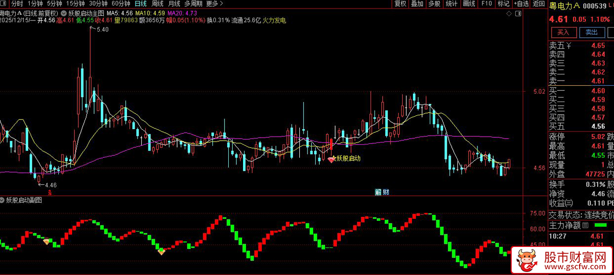 通达信〖妖股启动〗主副图+选股,抓妖利器,精准捕捉妖股买卖点_展示图_04