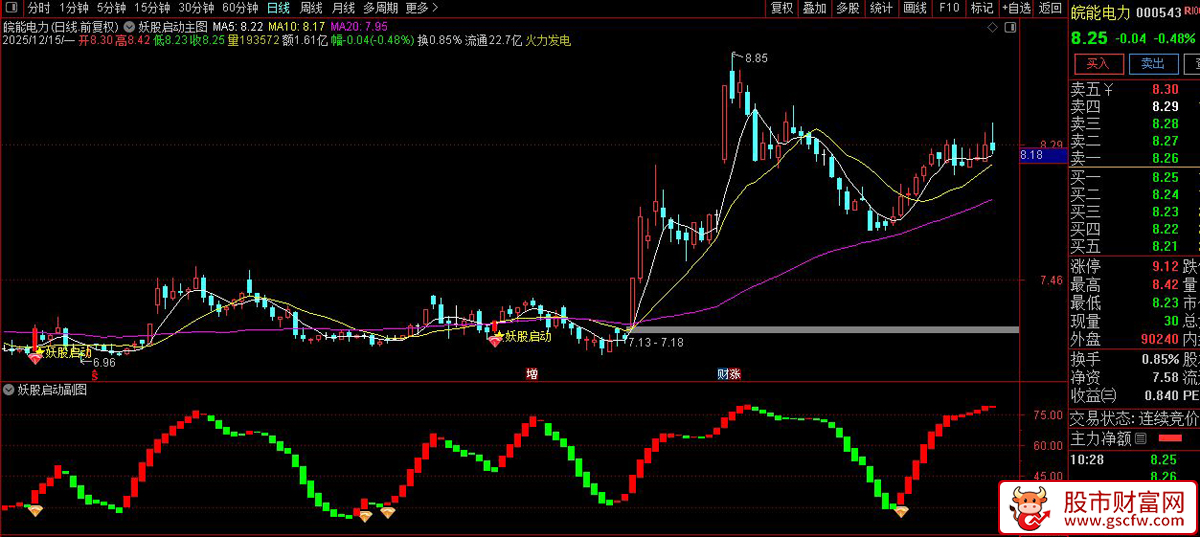通达信〖妖股启动〗主副图+选股,抓妖利器,精准捕捉妖股买卖点_展示图_05