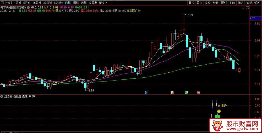 通达信〖归墟三号〗副图+选股指标,精准捕捉低吸机会！源码_展示图_03