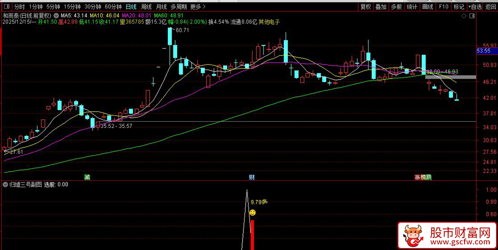 通达信〖归墟三号〗副图+选股指标,精准捕捉低吸机会！源码_展示图_04