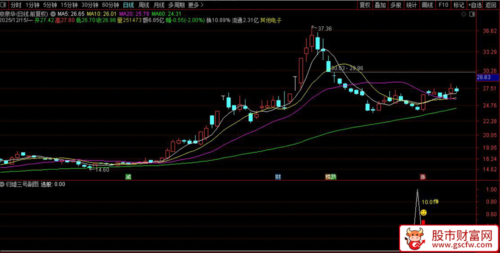 通达信〖归墟三号〗副图+选股指标,精准捕捉低吸机会！源码_展示图_05