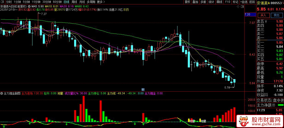 通达信〖主力掘金〗副图+选股指标,从资金角度量化主力介入强度_展示图_04