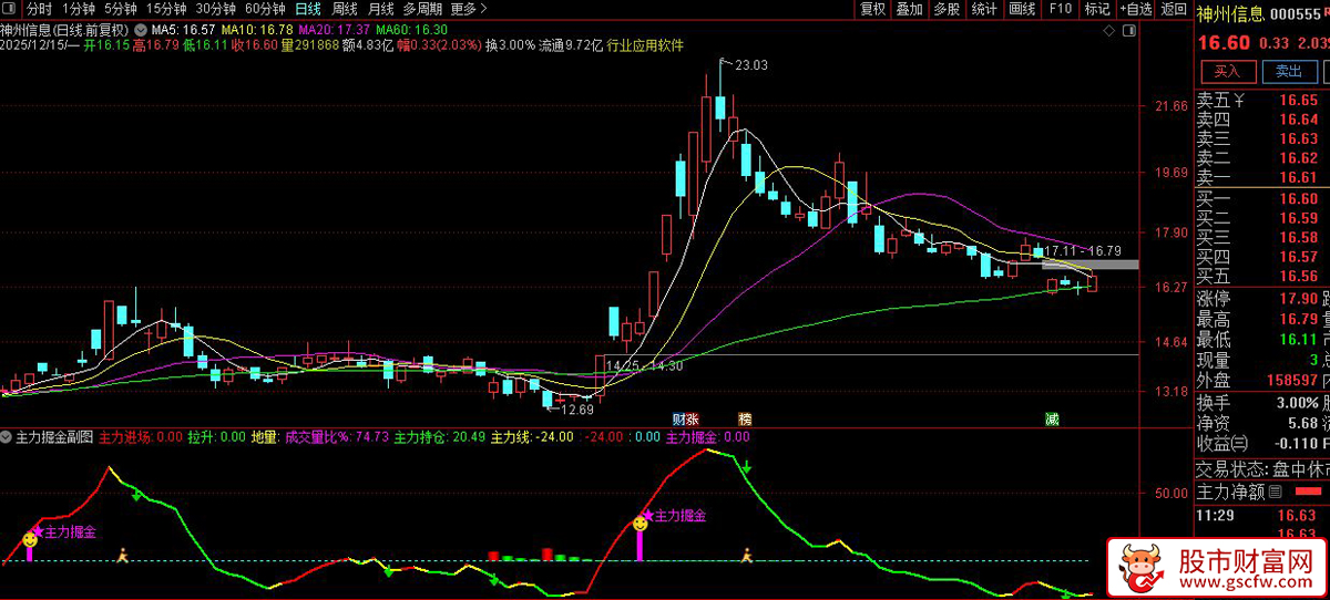 通达信〖主力掘金〗副图+选股指标,从资金角度量化主力介入强度_展示图_06