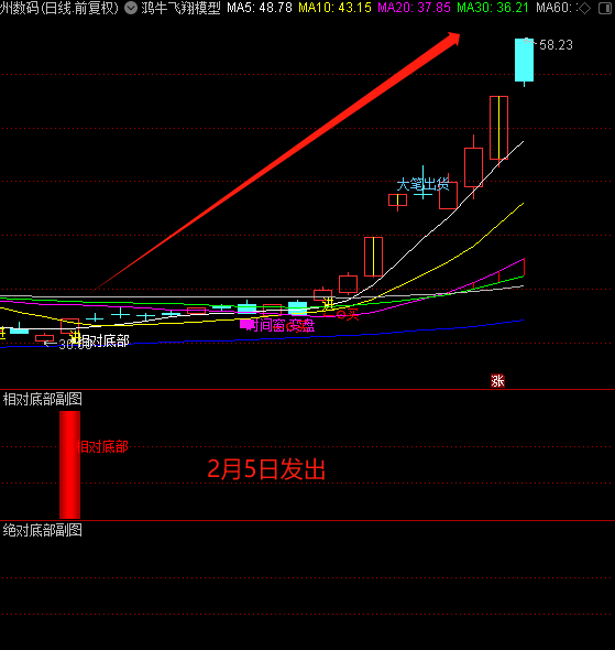 2025量化模型定制个性化AI智能选出指标公式包安装抄底胜率高指标_展示图_11