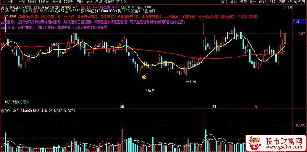 通达信〖庄家启动〗捕捉庄家入场启动点,适合持仓波段操作,主图+选股_展示图_03
