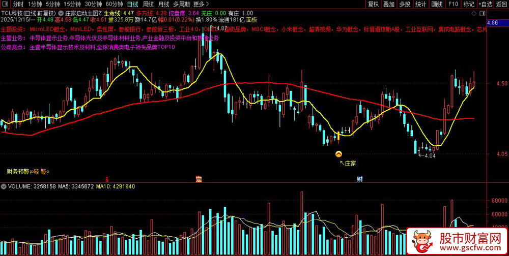 通达信〖庄家启动〗捕捉庄家入场启动点,适合持仓波段操作,主图+选股_展示图_05