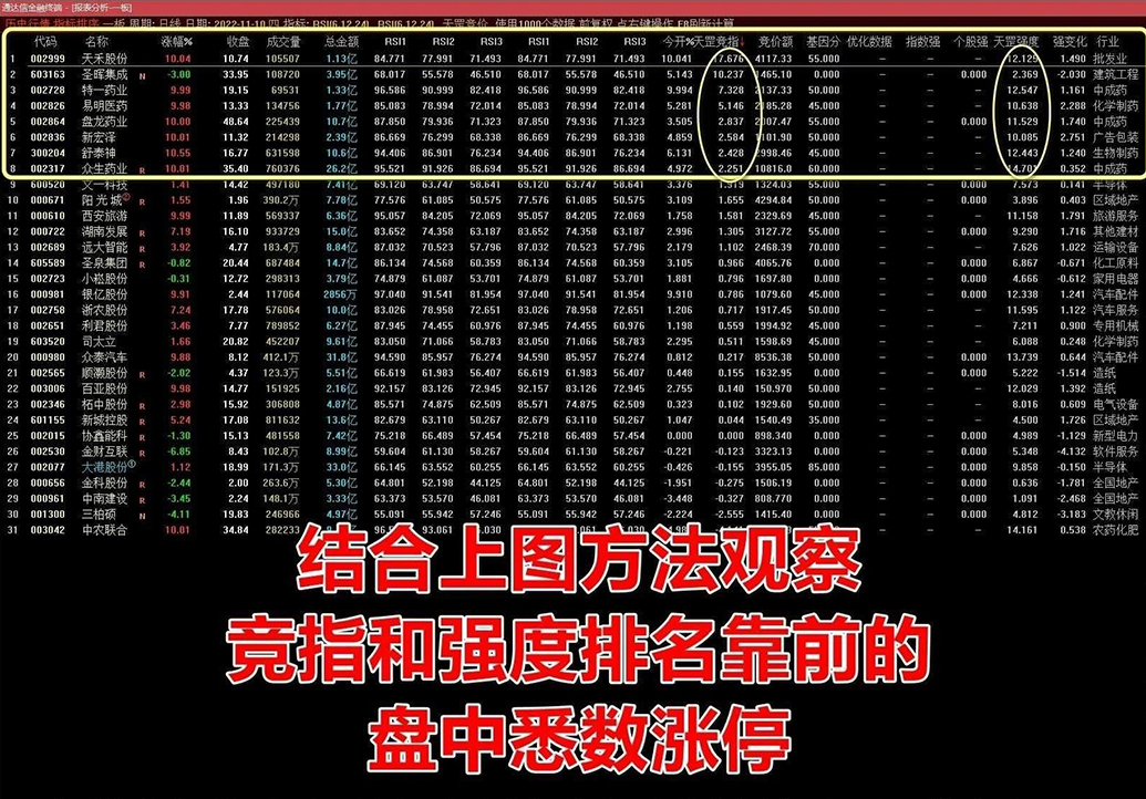 通达信【天罡竞价】超高胜率竞价排序和分时主图指标,专门用于集合竞价选强_展示图_01 ...