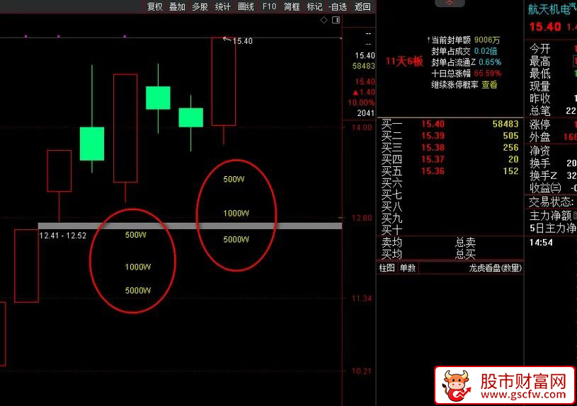通达信〖大单主力净额〗主图+选股,500W,1000W,5000W条件选股_展示图_02