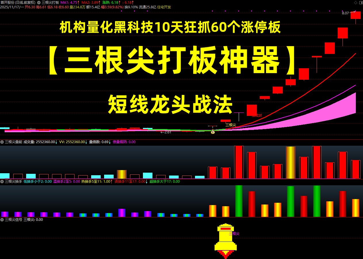 通达信【三根尖打板神器】套装指标，短线龙头战法，机构量化黑科技10天狂抓60个涨停板_展示图_01 ...