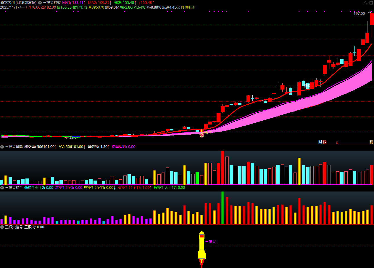 通达信【三根尖打板神器】套装指标，短线龙头战法，机构量化黑科技10天狂抓60个涨停板_展示图_04 ... ... . ...