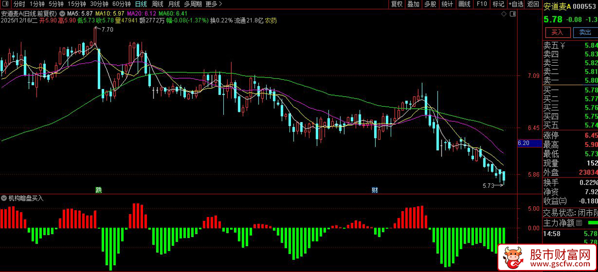 通达信〖机构暗盘买入〗副图+选股,捕捉主力资金的潜在动向_展示图_01