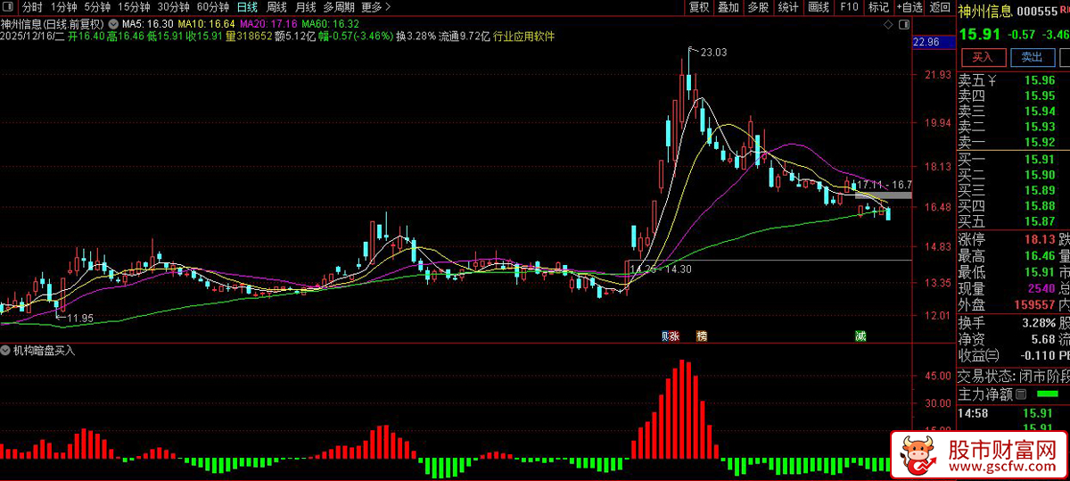 通达信〖机构暗盘买入〗副图+选股,捕捉主力资金的潜在动向_展示图_04