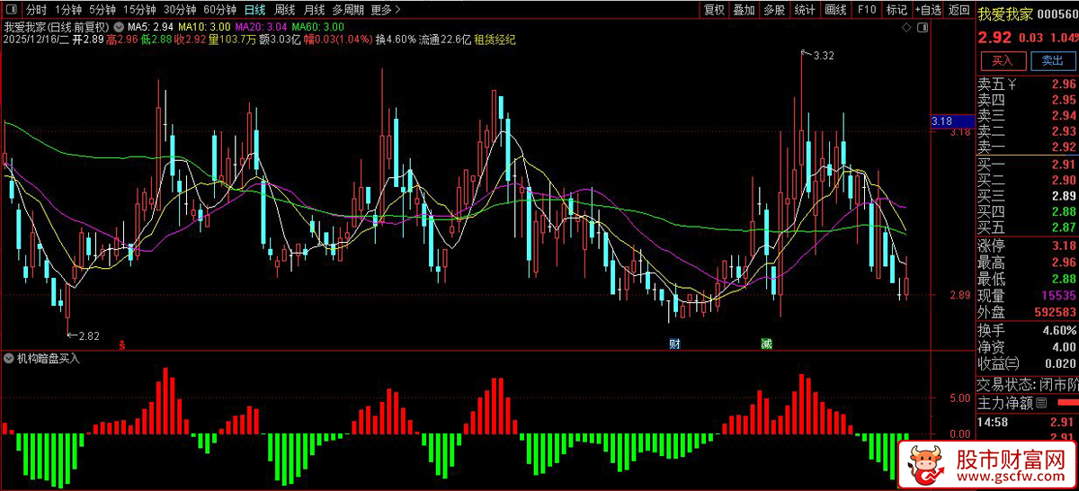 通达信〖机构暗盘买入〗副图+选股,捕捉主力资金的潜在动向_展示图_06