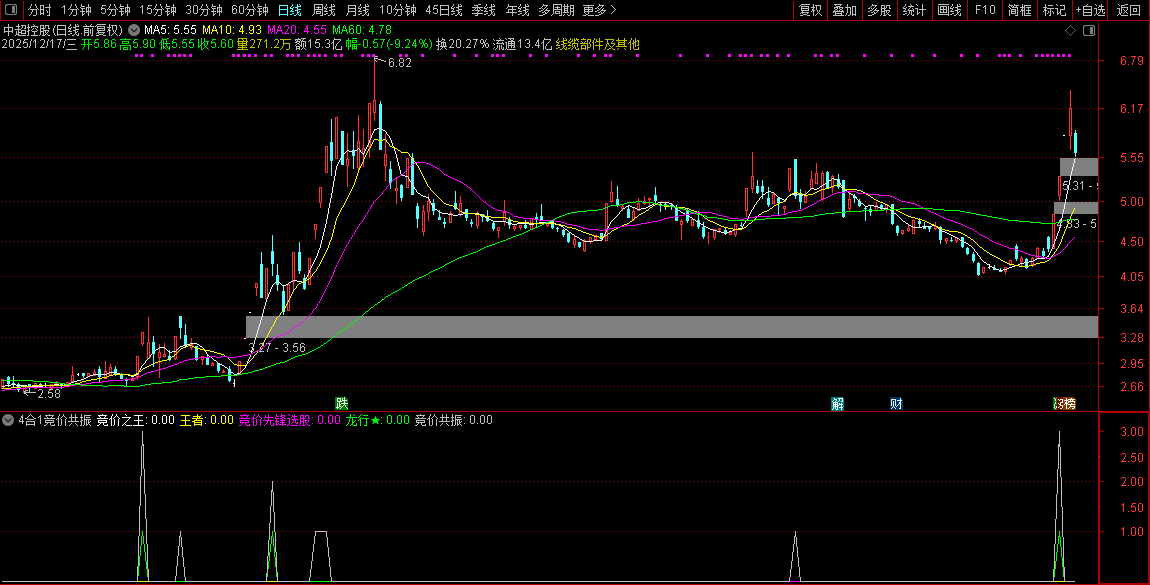 通达信【4合1竞价共振】竞价之王+王者竞价+竞价先锋+龙行竞价！组合共振强中选强_展示图_03 ... ...