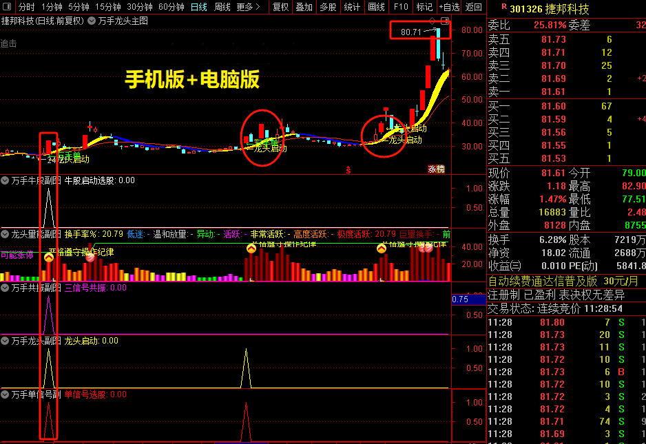 通达信【万手能量龙头】主副图选股公式，万手单抓龙头启动指标_展示图_08