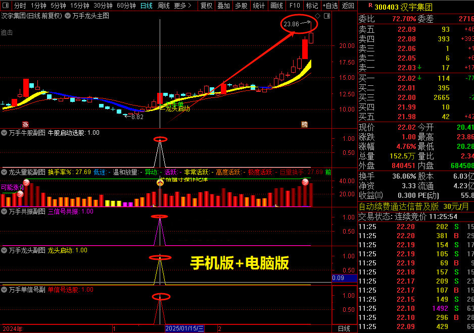 通达信【万手能量龙头】主副图选股公式，万手单抓龙头启动指标_展示图_07