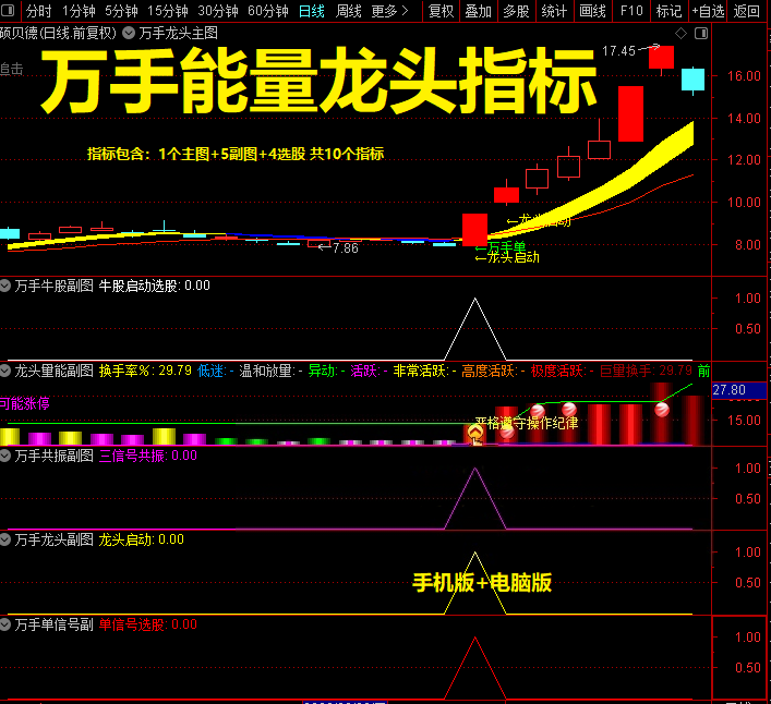 通达信【万手能量龙头】主副图选股公式，万手单抓龙头启动指标_展示图_06