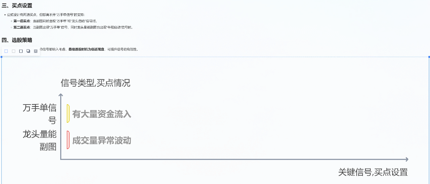 通达信【万手能量龙头】主副图选股公式，万手单抓龙头启动指标_展示图_05