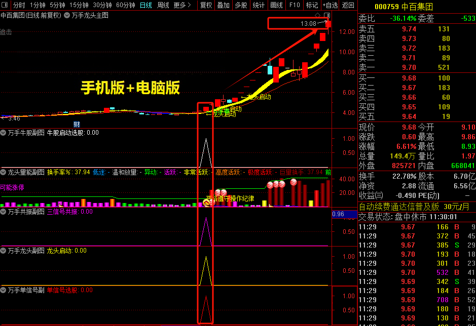 通达信【万手能量龙头】主副图选股公式，万手单抓龙头启动指标_展示图_11