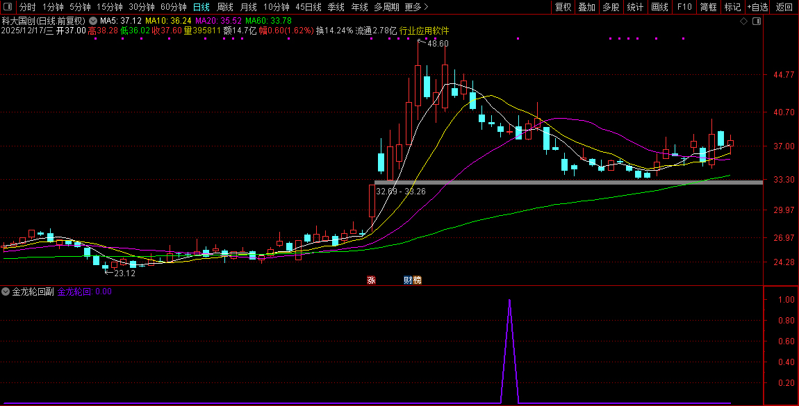 通达信【2026金龙轮回】上涨后的健康回调至关键支撑位,副图+选股_展示图_11