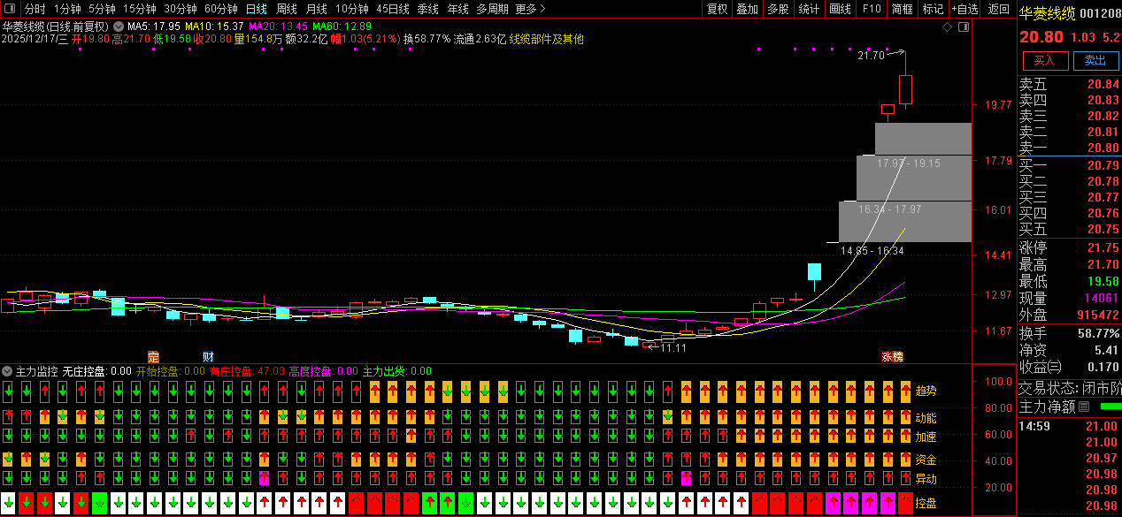 【主力监控】强龙趋势+庄家抬轿+六脉神剑三强共振,精准把握牛股拉升波段！副图源码_展示图_04 ...