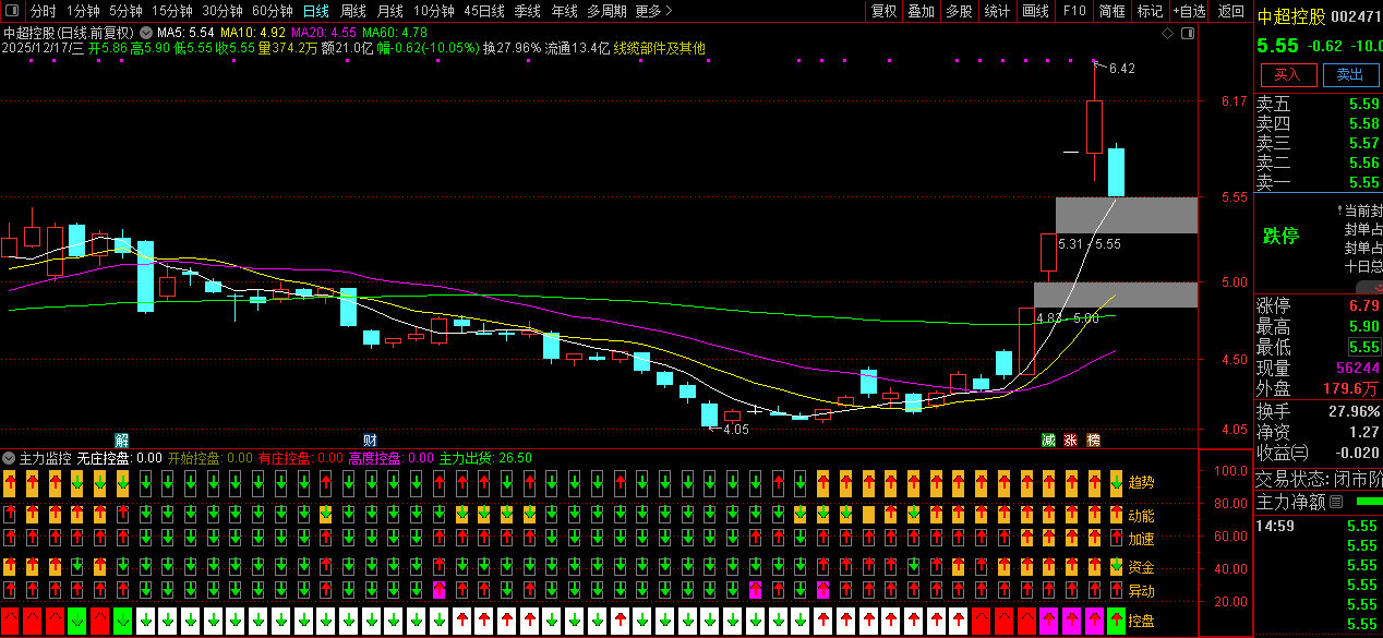 【主力监控】强龙趋势+庄家抬轿+六脉神剑三强共振,精准把握牛股拉升波段！副图源码_展示图_06 ...