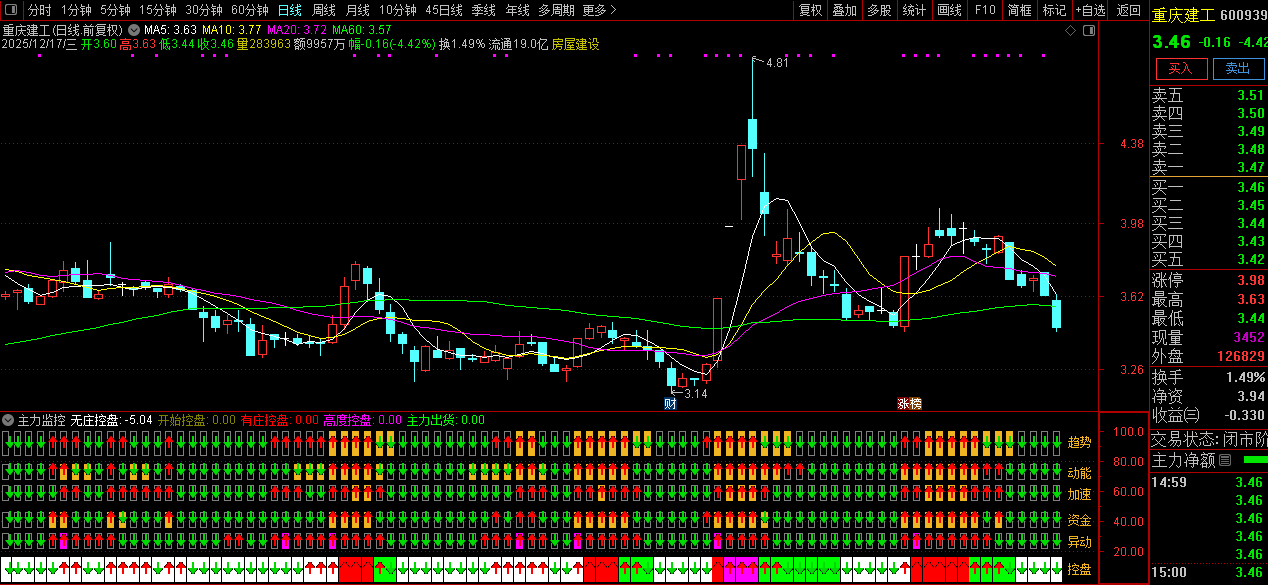 【主力监控】强龙趋势+庄家抬轿+六脉神剑三强共振,精准把握牛股拉升波段！副图源码_展示图_09 ...