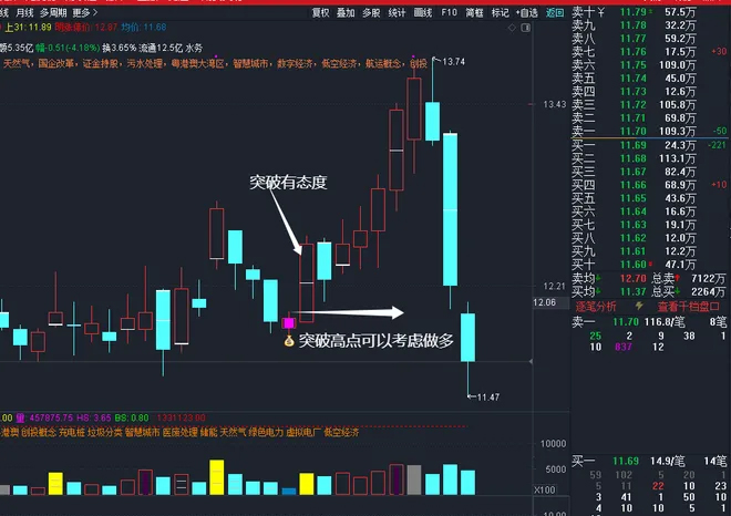 通达信【三阴量战法】主副图+选股指标,识别连续缩量阴跌后的潜在反转机会_展示图_02 ...