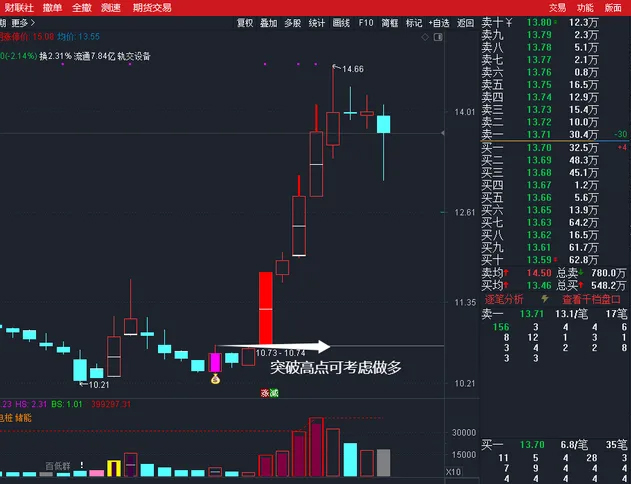 通达信【三阴量战法】主副图+选股指标,识别连续缩量阴跌后的潜在反转机会_展示图_04 ...