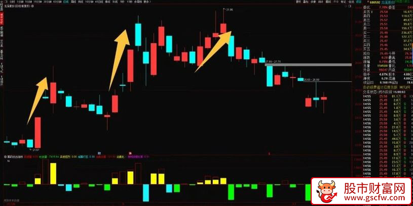 通达信【筹码指标】筹码进出强弱配合趋势把握低位启动的波段上涨,副图源码_展示图_02