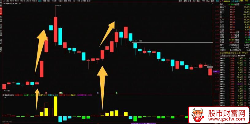 通达信【筹码指标】筹码进出强弱配合趋势把握低位启动的波段上涨,副图源码_展示图_01