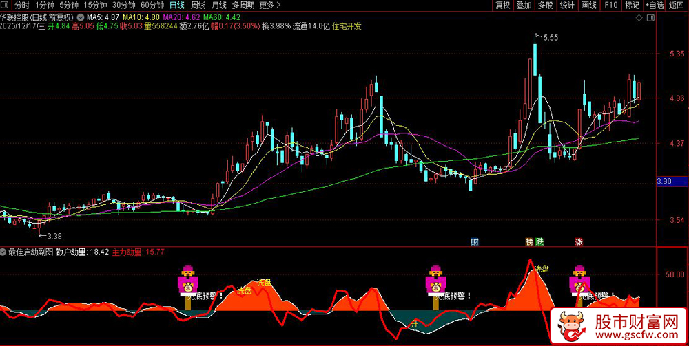 通达信〖最佳启动〗副图+选股,用于捕捉潜在底部启动机会_展示图_01