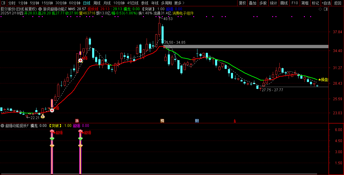 通达信【游资超强动能】主副图+选股,游资筹码蓄势,主升波浪捉龙头_展示图_07 ...