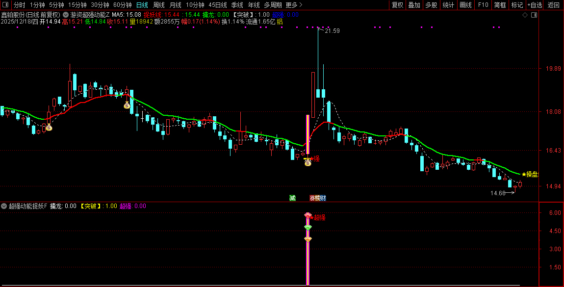 通达信【游资超强动能】主副图+选股,游资筹码蓄势,主升波浪捉龙头_展示图_08 ...