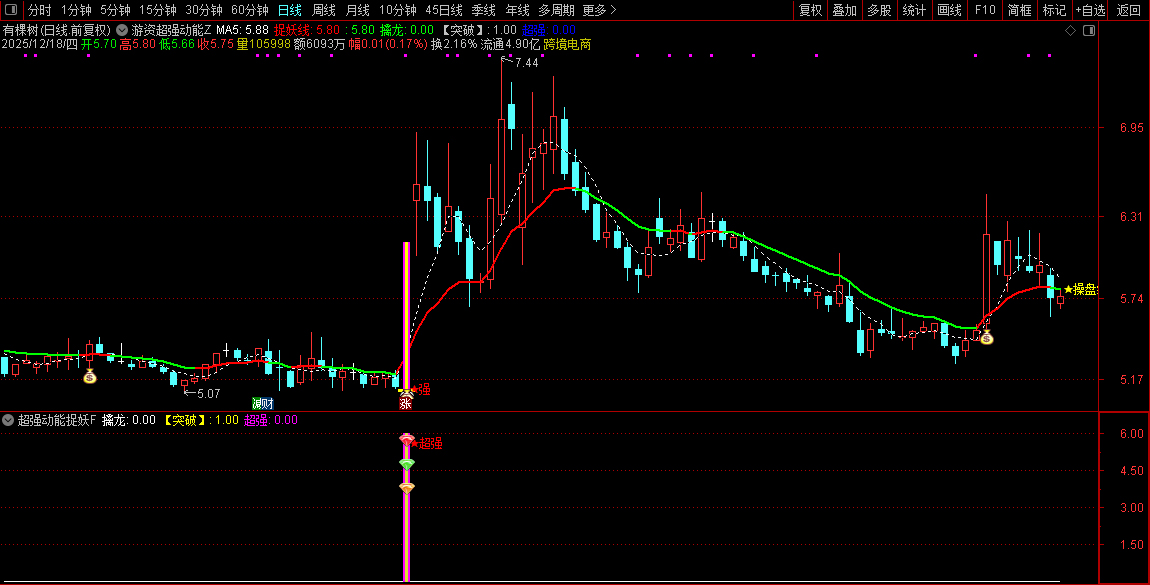 通达信【游资超强动能】主副图+选股,游资筹码蓄势,主升波浪捉龙头_展示图_09 ...