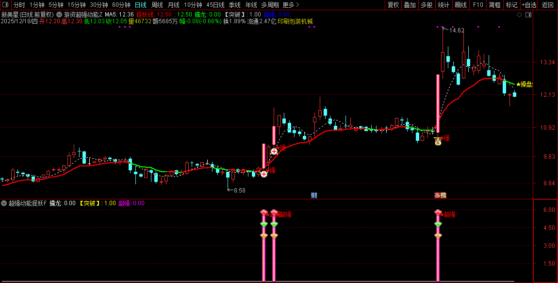 通达信【游资超强动能】主副图+选股,游资筹码蓄势,主升波浪捉龙头_展示图_10 ...