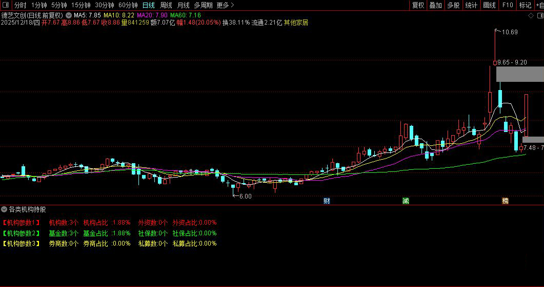 通达信〖各类机构持股〗副图指标,展示各类机构的持股数量及其占总股本的比例_展示图_02