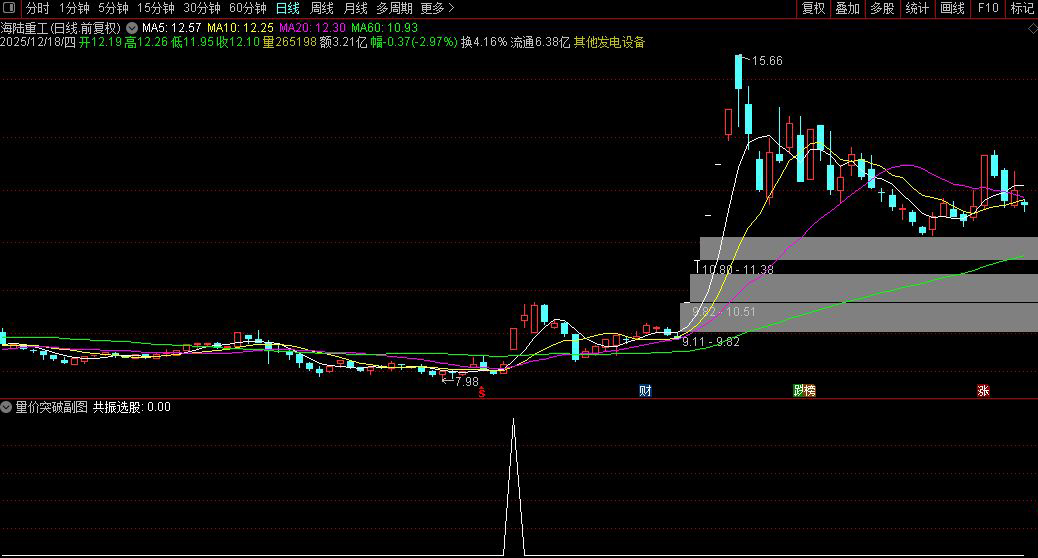 通达信〖量价突破〗副图+选股,通过多条均线的粘合与突破来捕捉趋势启动点_展示图_06