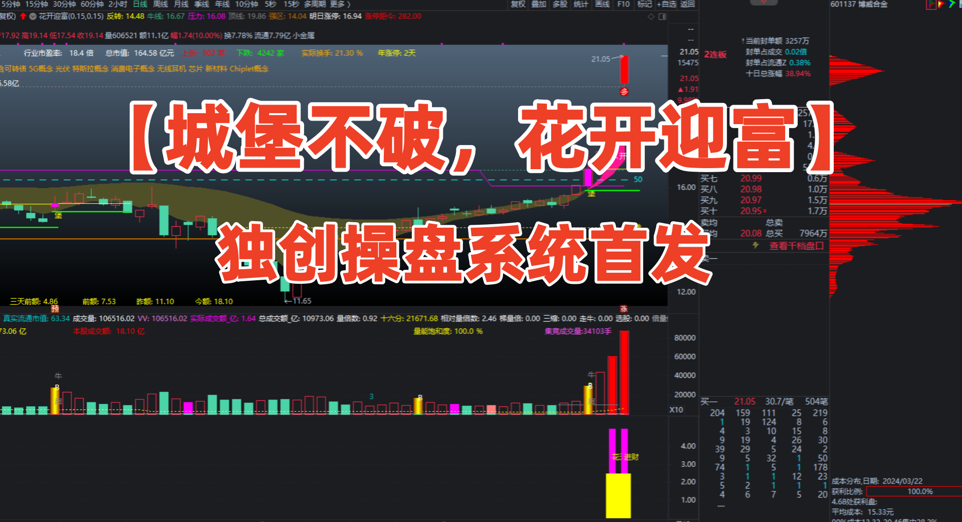 通达信【城堡不破花开迎富】之独创操盘系统首发，研究当前最突出的股票，投资最活跃的龙头股!_展示图_01 .. ...