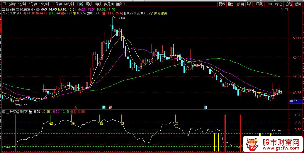 通达信〖主升买点来临〗副图+选股,识别短期超跌反弹机会_展示图_03