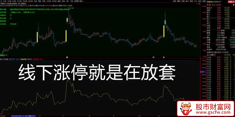 通达信〖主力控盘系数〗一眼辨别强弱，简单高效的操盘神器！副图源码_展示图_02