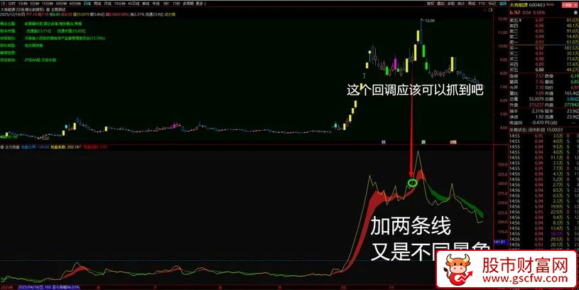 通达信〖主力控盘系数〗一眼辨别强弱，简单高效的操盘神器！副图源码_展示图_03