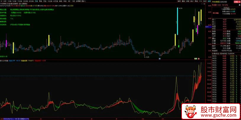 通达信〖主力控盘系数〗一眼辨别强弱，简单高效的操盘神器！副图源码_展示图_05