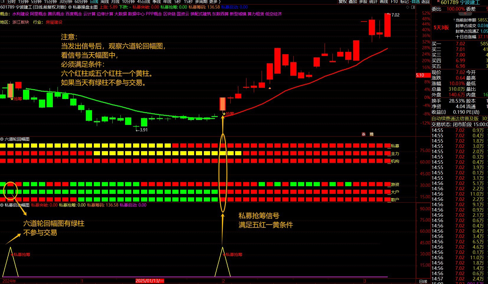 通达信【私募交易策略战术】擒牛抢筹突破启动，结合六道轮回抓主升浪_展示图_03 ... ... ... ... ... ...
