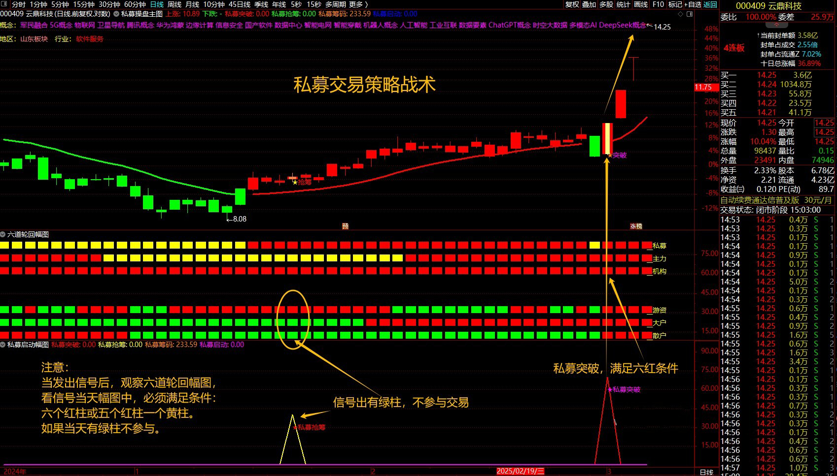 通达信【私募交易策略战术】擒牛抢筹突破启动，结合六道轮回抓主升浪_展示图_04 ... ... ... ... ... ...