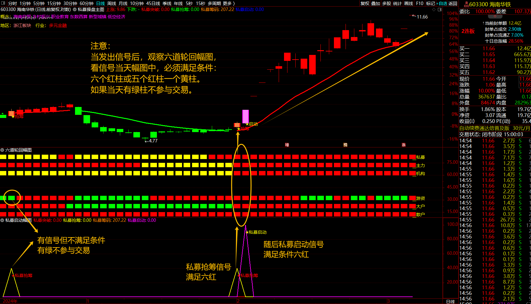 通达信【私募交易策略战术】擒牛抢筹突破启动，结合六道轮回抓主升浪_展示图_06 ... ... ... ... ... ...