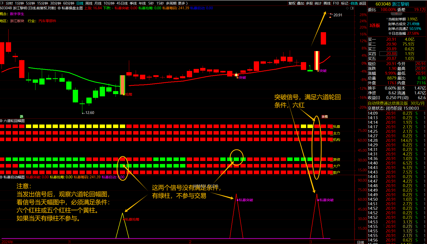 通达信【私募交易策略战术】擒牛抢筹突破启动，结合六道轮回抓主升浪_展示图_05 ... ... ... ... ... ...