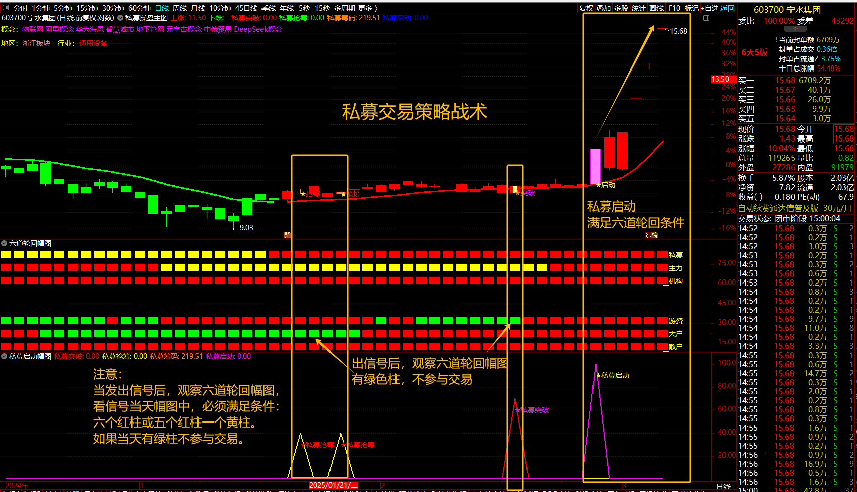 通达信【私募交易策略战术】擒牛抢筹突破启动，结合六道轮回抓主升浪_展示图_08 ... ... ... ... ... ...