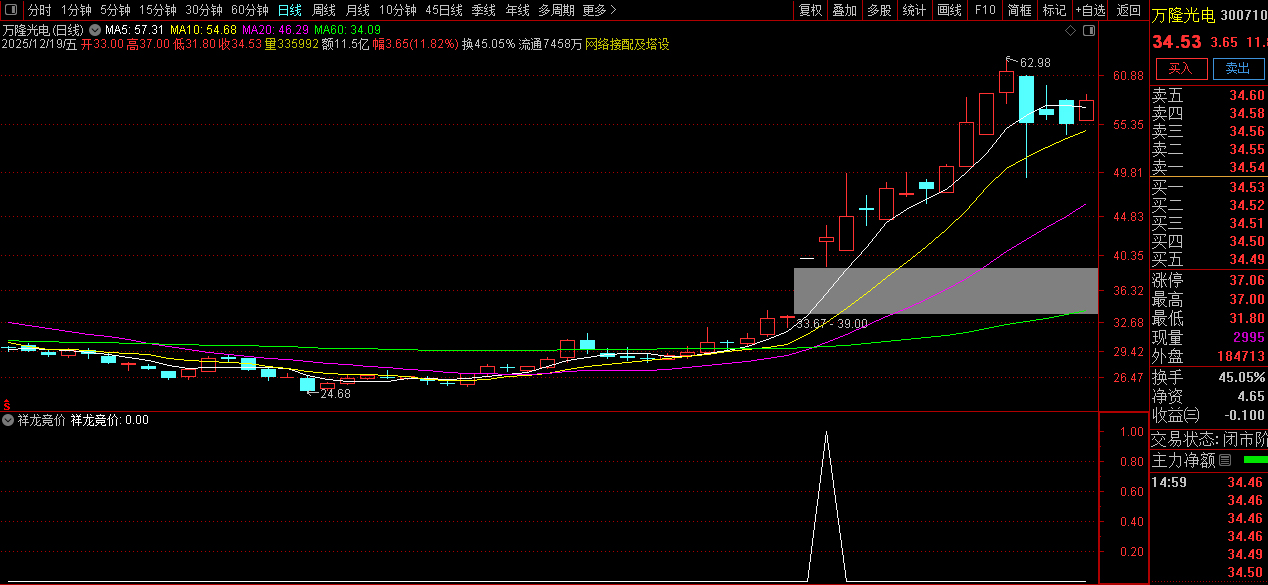 精品竞价【祥龙竞价】专为早盘竞价阶段设计的复合型竞价指标_展示图_03